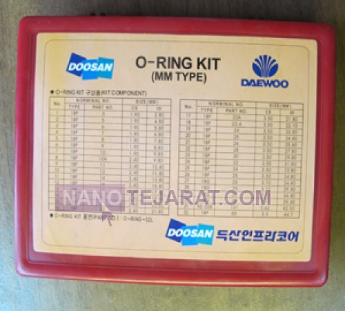 oringkit box